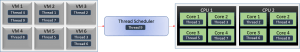 Hypervisor Thread Scheduling Hypervisor Thread Scheduling
