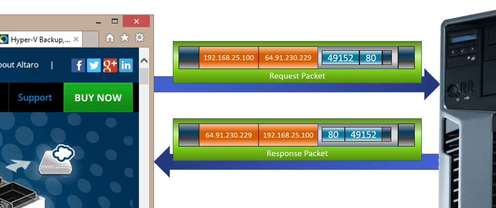 TCP Communications Example