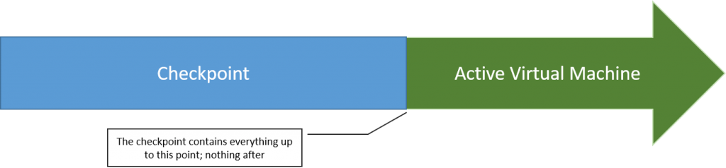 Checkpoint Visualization